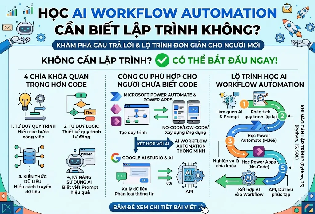 Học AI Workflow Automation cần biết lập trình không?