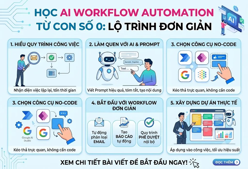 Làm sao để bắt đầu học AI Workflow Automation từ con số 0?