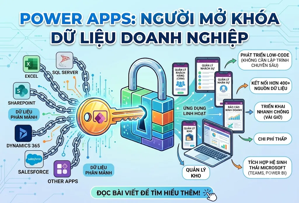 Power Apps là gì? Tại sao được gọi là “người mở khóa” dữ liệu doanh nghiệp?