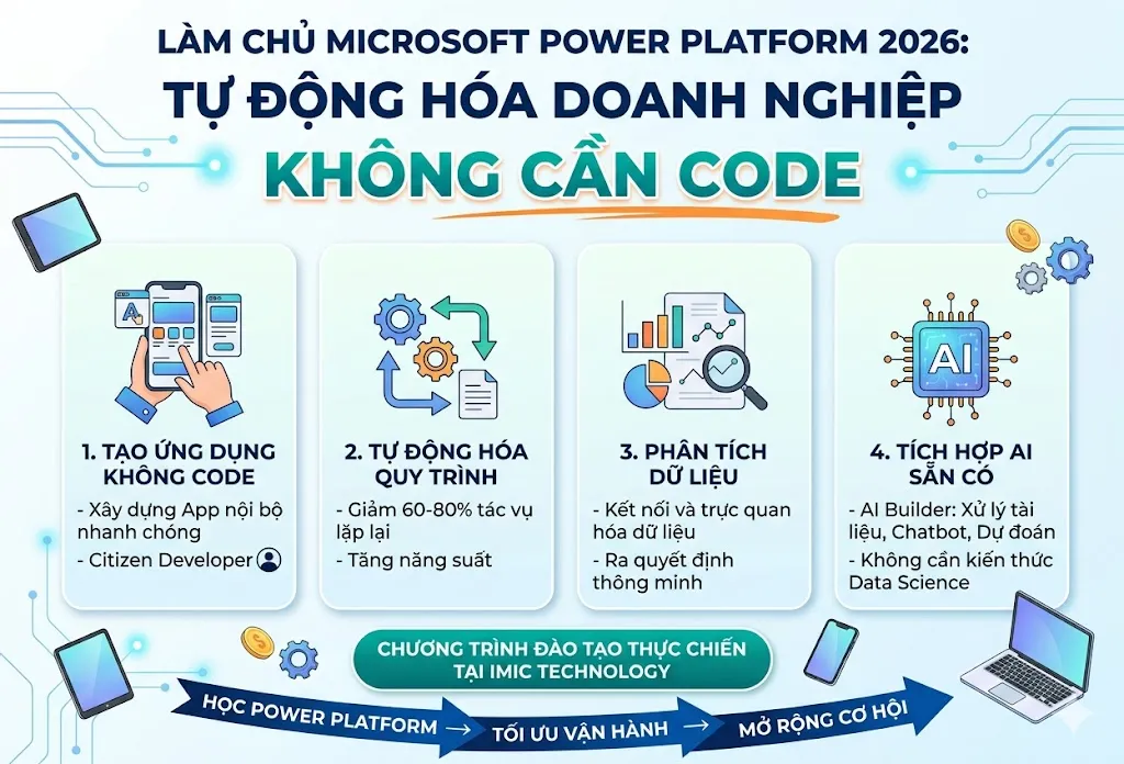 Làm chủ Microsoft Power Platform 2026: Tự động hóa doanh nghiệp không cần code